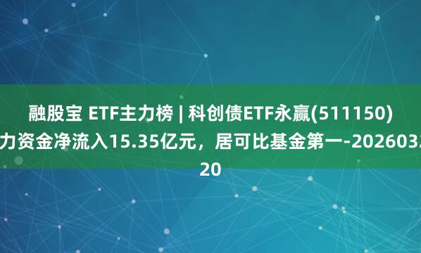 融股宝 ETF主力榜 | 科创债ETF永赢(511150)主力资金净流入15.35亿元，居可比基金第一-20260320